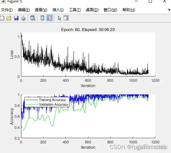 【pointNet】基于pointNet的三维点云目标分类识别matlab仿真_点云分类_03